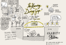 the KNOWING-DOING GAP: why we AVOID DOING WHAT’S BEST FOR US, and how to CONQUER RESISTANC