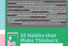 Habits That Make Thinkers