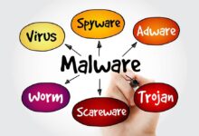 The Difference Between Viruses, Spyware, Malware and Adware