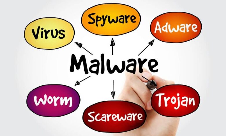 The Difference Between Viruses, Spyware, Malware and Adware